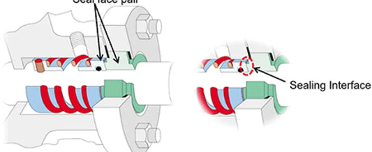 The Fundamentals of Mechanical Seals