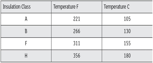 Electric Motor Insulation