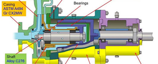 Pump Criteria for Handling Aggressive and Toxic Liquids