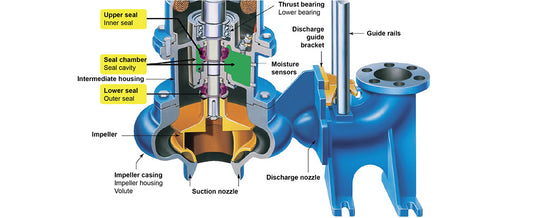Which Barrier Fluid to use with Pump Seals?