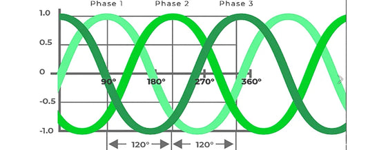 How To Increase The Life Of Your Electric Motor