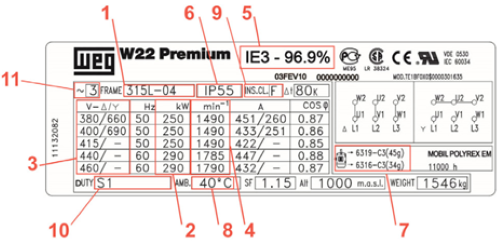 What Are The Efficiency Ratings Of Electric Motors?